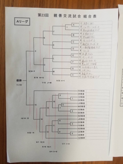 西愛知大会  Aチーム